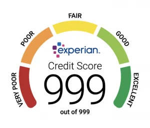 Image of the Experian Credit Score